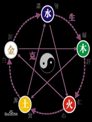 音乐疗法┃五音疗疾法